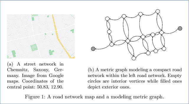 Figure 1 for A comparison of PINN approaches for drift-diffusion equations on metric graphs