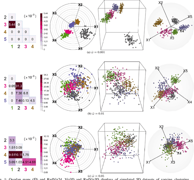 Figure 1 for Fully Three-dimensional Radial Visualization