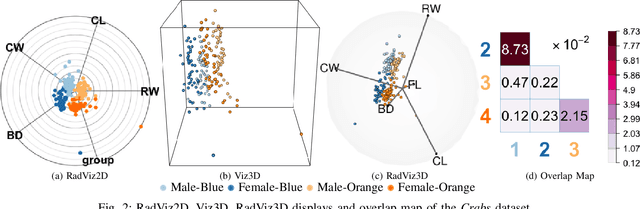 Figure 2 for Fully Three-dimensional Radial Visualization