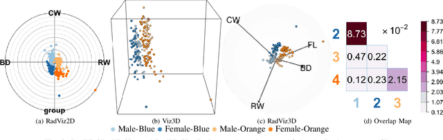 Figure 3 for Fully Three-dimensional Radial Visualization