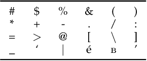 Figure 2 for Annotation Cleaning for the MSR-Video to Text Dataset