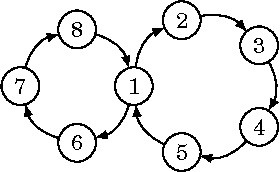Figure 3 for Position-Indexed Formulations for Kidney Exchange
