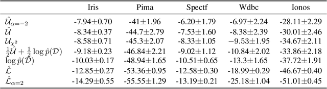 Figure 2 for Stochastic Variational Inference via Upper Bound