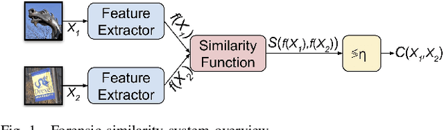 Figure 1 for Forensic Similarity for Digital Images