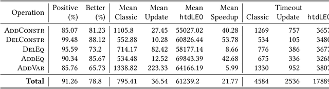 Figure 2 for Incremental Updates of Generalized Hypertree Decompositions