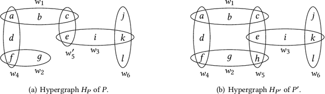Figure 3 for Incremental Updates of Generalized Hypertree Decompositions