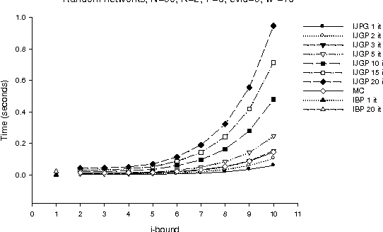 Figure 1 for Iterative Join-Graph Propagation