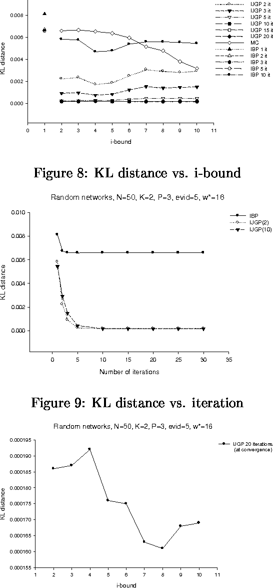 Figure 2 for Iterative Join-Graph Propagation