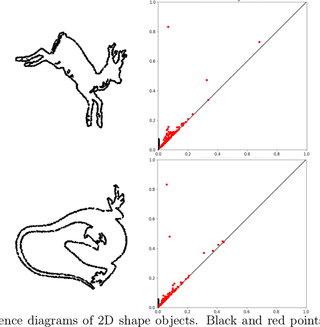 Figure 3 for A Kernel for Multi-Parameter Persistent Homology