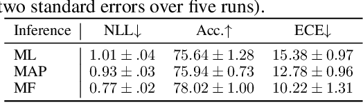Figure 4 for TyXe: Pyro-based Bayesian neural nets for Pytorch