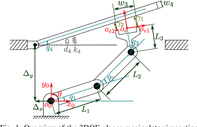 Figure 1 for Robot control for simultaneous impact tasks via QP based reference spreading