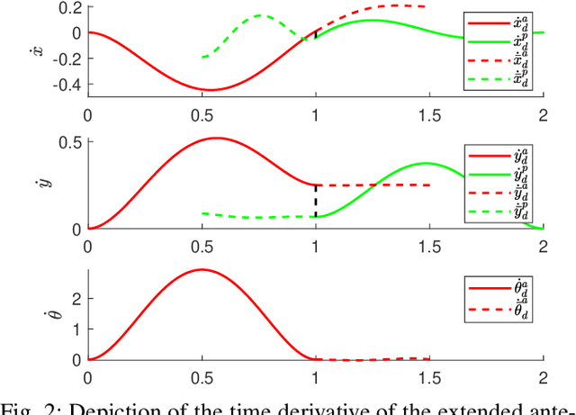 Figure 2 for Robot control for simultaneous impact tasks via QP based reference spreading
