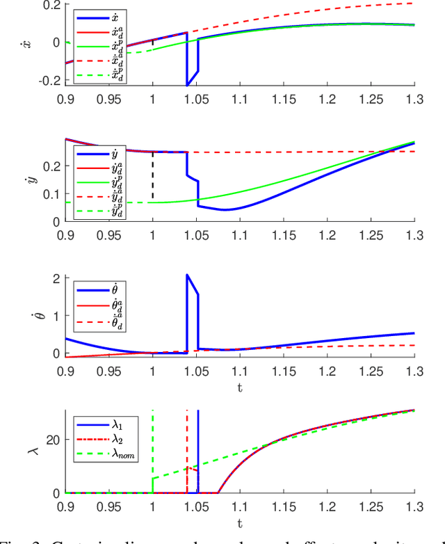Figure 3 for Robot control for simultaneous impact tasks via QP based reference spreading