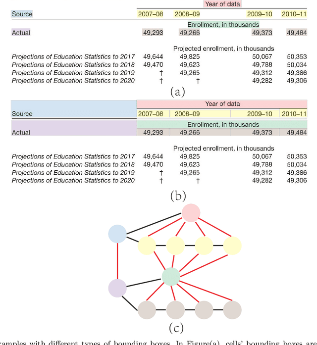 Figure 1 for Table Structure Recognition with Conditional Attention