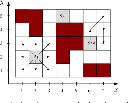 Figure 1 for Distributed Path Planning for Executing Cooperative Tasks with Time Windows