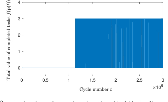 Figure 3 for Distributed Path Planning for Executing Cooperative Tasks with Time Windows