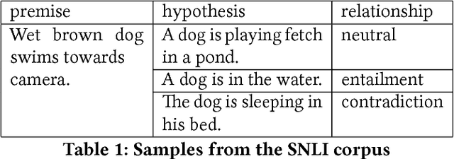 Figure 1 for Attention Boosted Sequential Inference Model