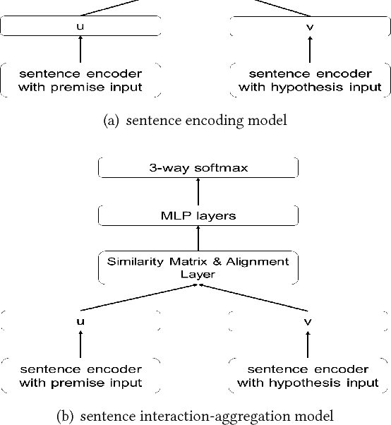 Figure 2 for Attention Boosted Sequential Inference Model