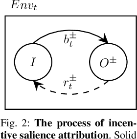 Figure 2 for From Theory to Behaviour: Towards a General Model of Engagement
