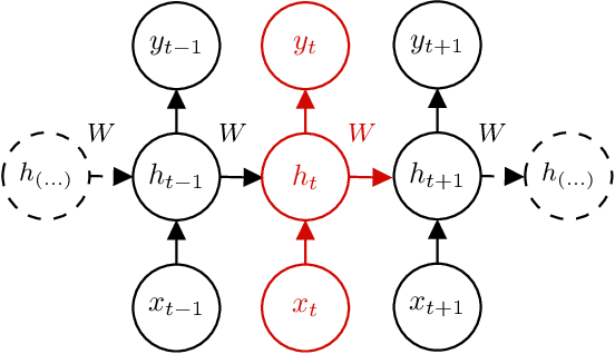 Figure 3 for From Theory to Behaviour: Towards a General Model of Engagement