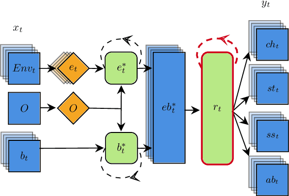 Figure 4 for From Theory to Behaviour: Towards a General Model of Engagement