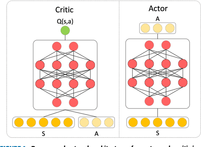 Figure 1 for Hindsight Goal Ranking on Replay Buffer for Sparse Reward Environment