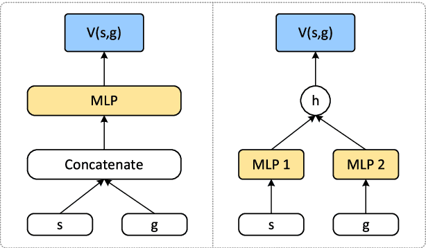 Figure 2 for Hindsight Goal Ranking on Replay Buffer for Sparse Reward Environment