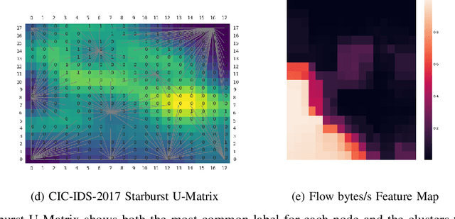Figure 3 for Creating an Explainable Intrusion Detection System Using Self Organizing Maps