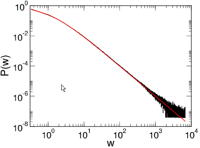 Figure 2 for Parameter-free Statistically Consistent Interpolation: Dimension-independent Convergence Rates for Hilbert kernel regression