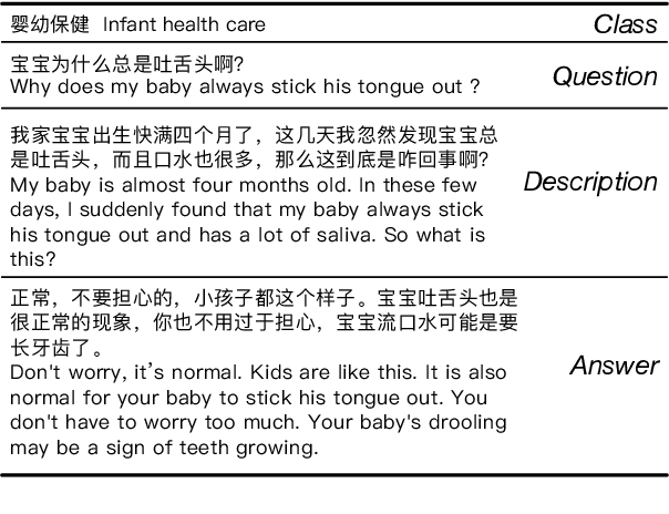 Figure 2 for MATINF: A Jointly Labeled Large-Scale Dataset for Classification, Question Answering and Summarization