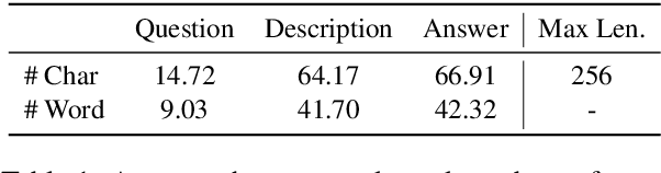 Figure 1 for MATINF: A Jointly Labeled Large-Scale Dataset for Classification, Question Answering and Summarization