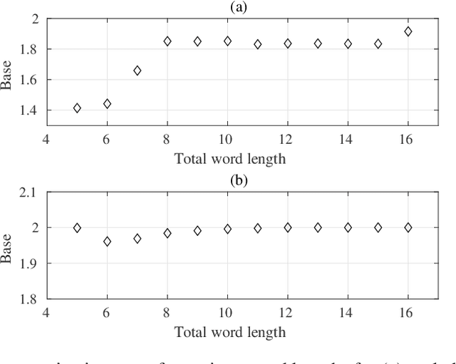 Figure 2 for Low precision logarithmic number systems: Beyond base-2