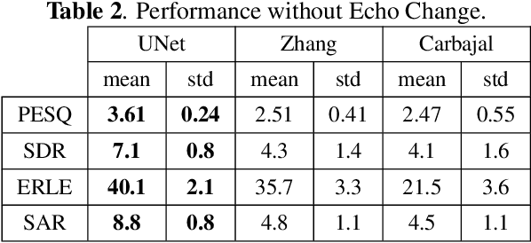 Figure 3 for Deep Residual Echo Suppression with A Tunable Tradeoff Between Signal Distortion and Echo Suppression