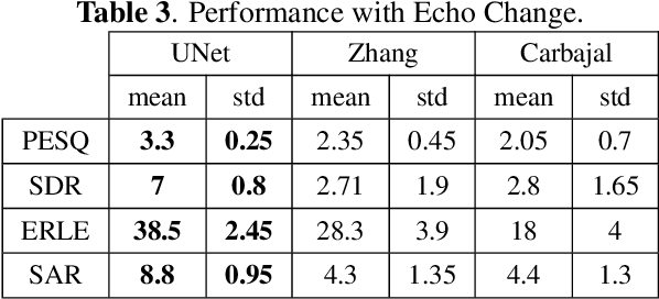 Figure 4 for Deep Residual Echo Suppression with A Tunable Tradeoff Between Signal Distortion and Echo Suppression