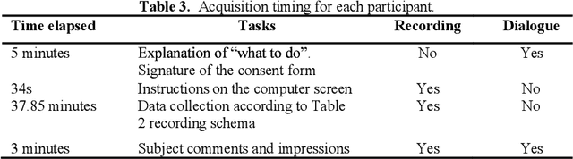 Figure 4 for A Naturalistic Database of Thermal Emotional Facial Expressions and Effects of Induced Emotions on Memory