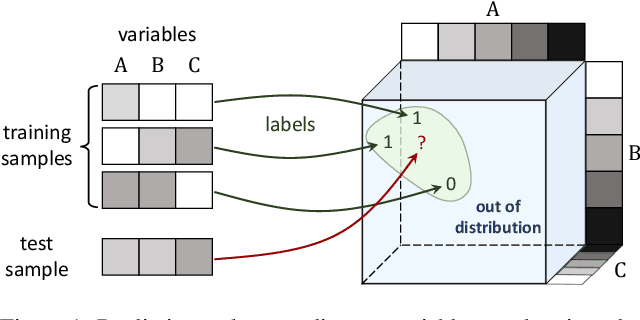 Figure 1 for Implicit Regularization in Tensor Factorization