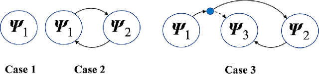 Figure 2 for Recursive Hierarchical Projection for Whole-Body Control with Task Priority Transition
