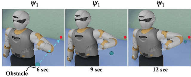 Figure 3 for Recursive Hierarchical Projection for Whole-Body Control with Task Priority Transition