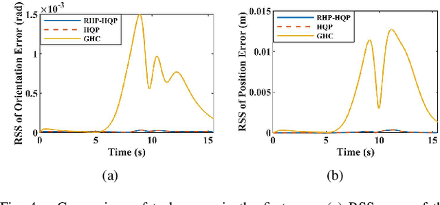 Figure 4 for Recursive Hierarchical Projection for Whole-Body Control with Task Priority Transition