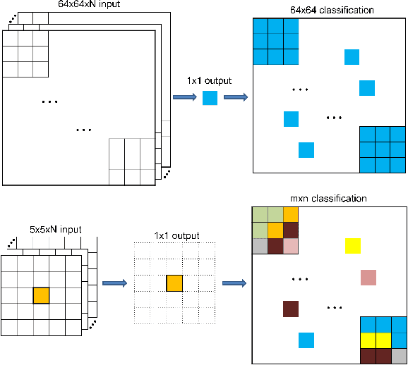 Figure 4 for SatImNet: Structured and Harmonised Training Data for Enhanced Satellite Imagery Classification