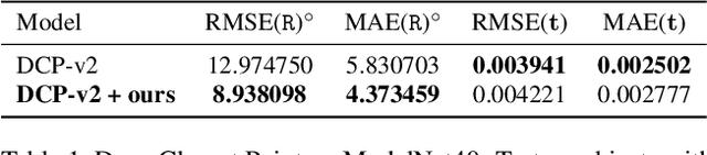 Figure 2 for (Just) A Spoonful of Refinements Helps the Registration Error Go Down