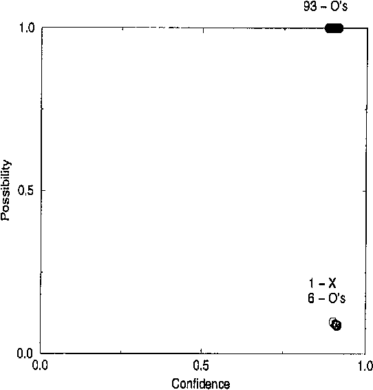 Figure 1 for Learning by Transduction