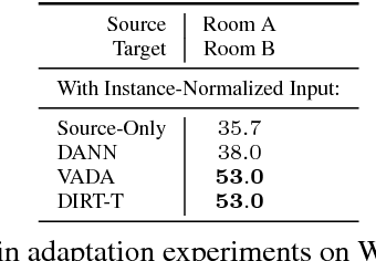 Figure 4 for A DIRT-T Approach to Unsupervised Domain Adaptation
