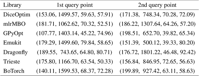 Figure 4 for Bayesian Optimisation for Sequential Experimental Design with Applications in Additive Manufacturing