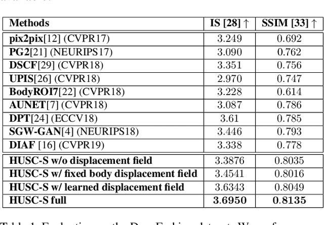 Figure 2 for Human Synthesis and Scene Compositing