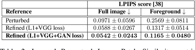 Figure 4 for Human Synthesis and Scene Compositing