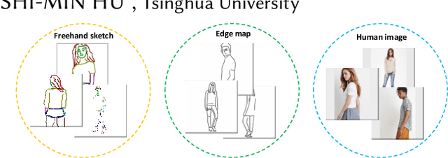 Figure 1 for DeepPortraitDrawing: Generating Human Body Images from Freehand Sketches