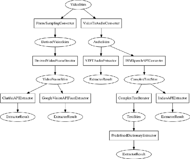 Figure 1 for Developing a comprehensive framework for multimodal feature extraction