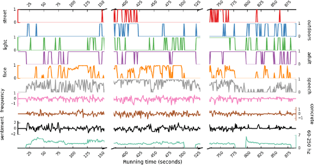 Figure 2 for Developing a comprehensive framework for multimodal feature extraction