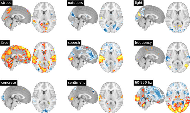 Figure 3 for Developing a comprehensive framework for multimodal feature extraction